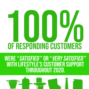 Lifestyle Appliances Customer Survey