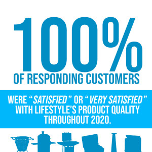 Lifestyle Appliances Customer Survey