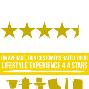 Lifestyle Appliances Customer Survey